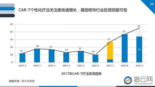 2017基因技術(shù)行業(yè)創(chuàng)投報(bào)告 基因解讀需求激增，大數(shù)據(jù)分析服務(wù)走熱